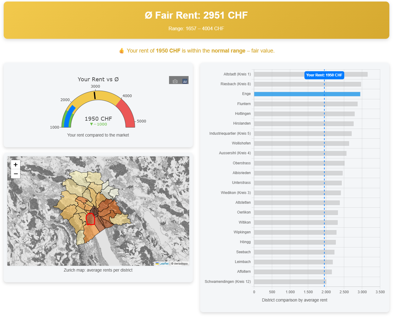 Screenshot Zurich Rent Check Tool